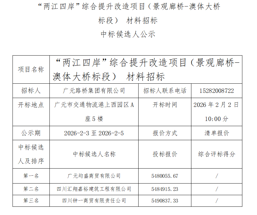 “两江四岸”综合提升改造项目（景观廊桥-澳体大桥标段） 材料招标中标候选人公示